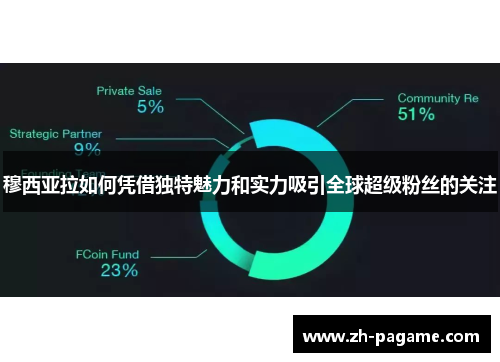 穆西亚拉如何凭借独特魅力和实力吸引全球超级粉丝的关注