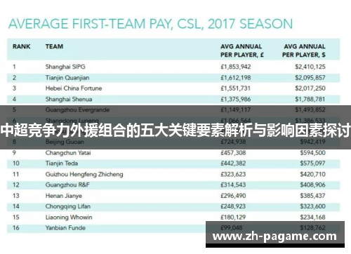 中超竞争力外援组合的五大关键要素解析与影响因素探讨