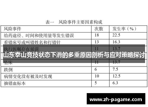 山东泰山竞技状态下滑的多重原因剖析与应对策略探讨