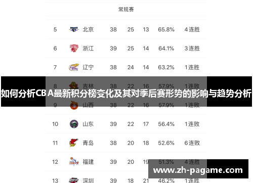 如何分析CBA最新积分榜变化及其对季后赛形势的影响与趋势分析