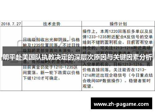 朗平赴美国队执教决定的深层次原因与关键因素分析