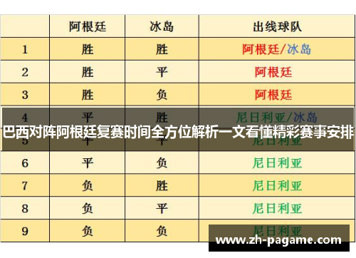 巴西对阵阿根廷复赛时间全方位解析一文看懂精彩赛事安排