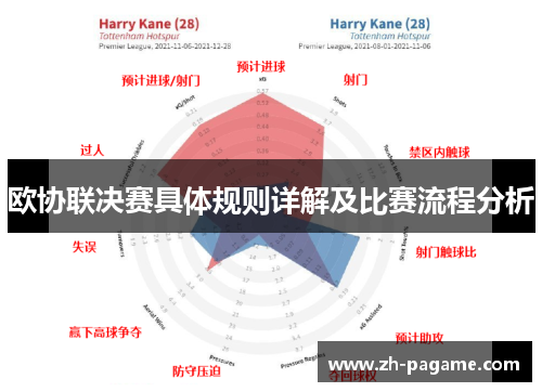 欧协联决赛具体规则详解及比赛流程分析