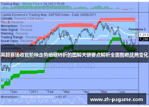 英超赛场收官阶段走势暗藏转折的图解关键要点解析全面前瞻战局变化